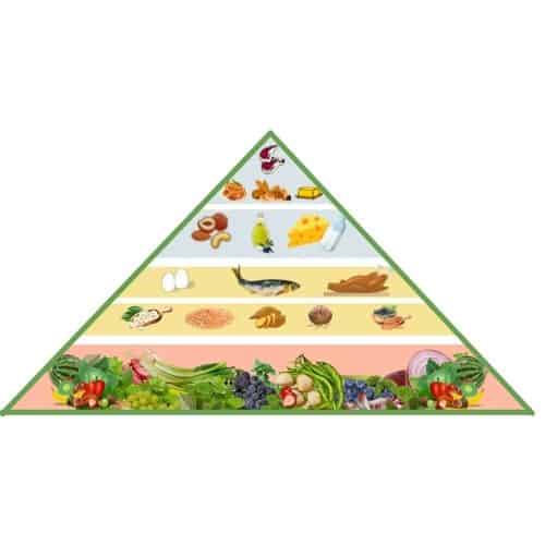 Mindful Mediterranean Food Pyramid